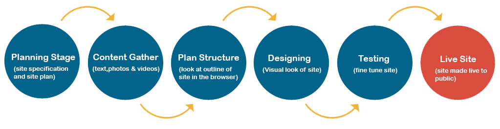 Webentic services about us